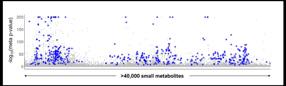 metabolic changes and metabolic biomarkers associated