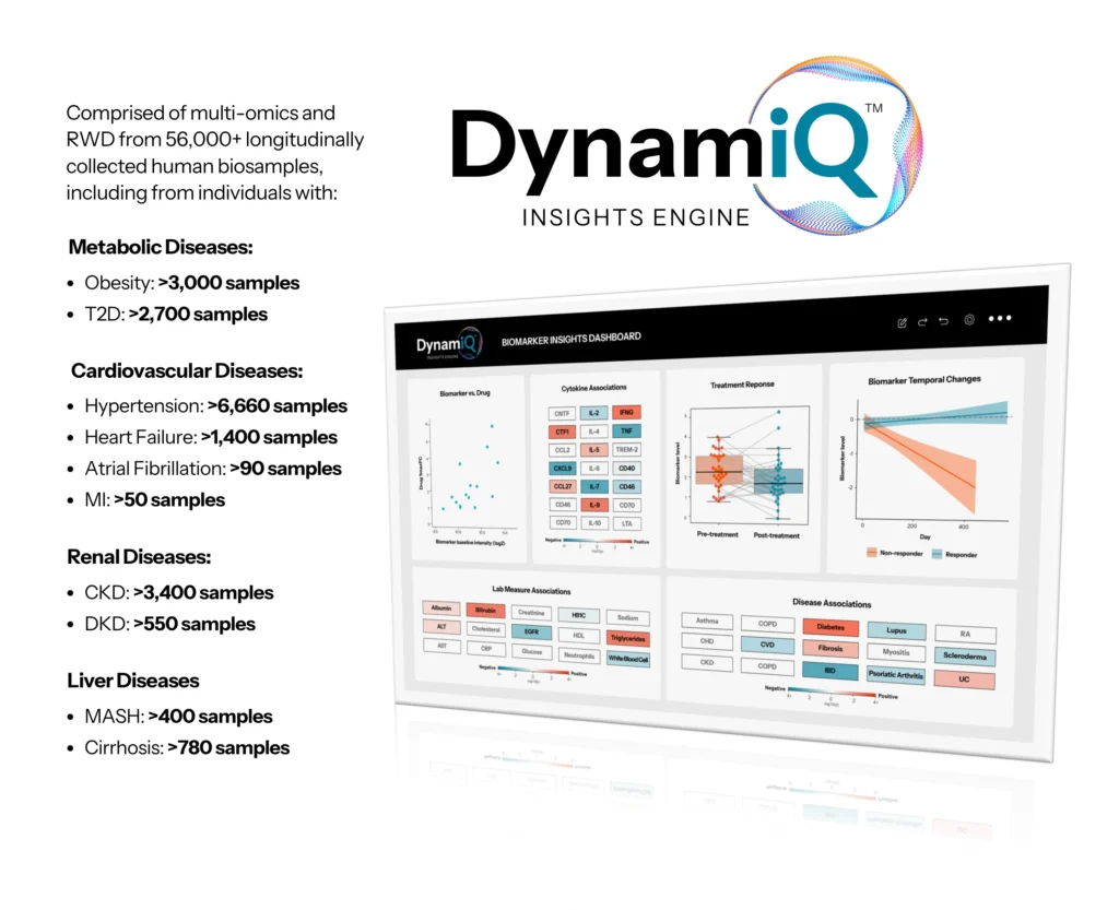 biomarkers for glp-1 drug development dynamiq