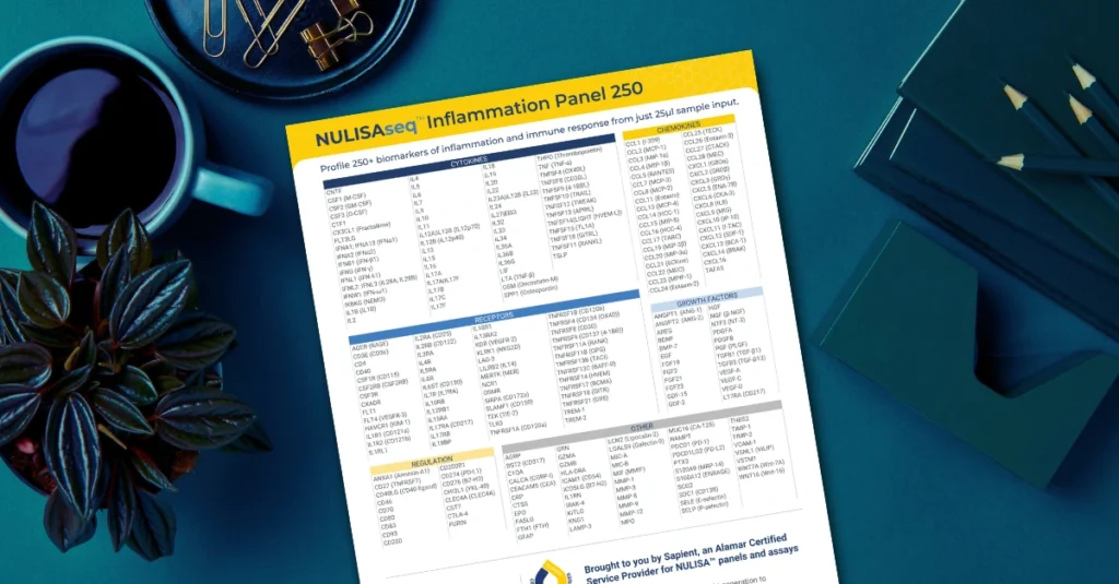 nulisaseq inflammation panel