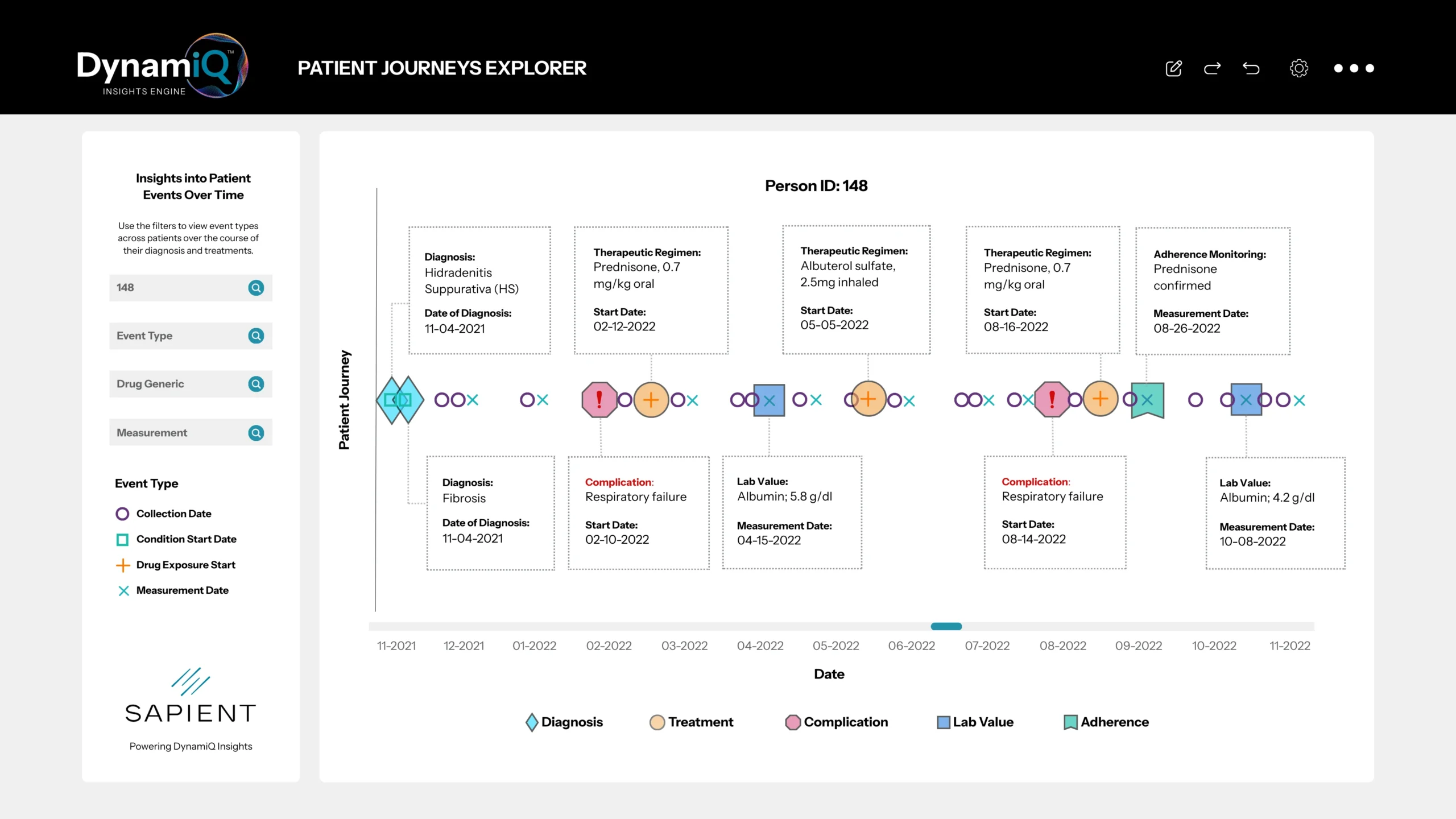 multi-omics database analysis patient journeys