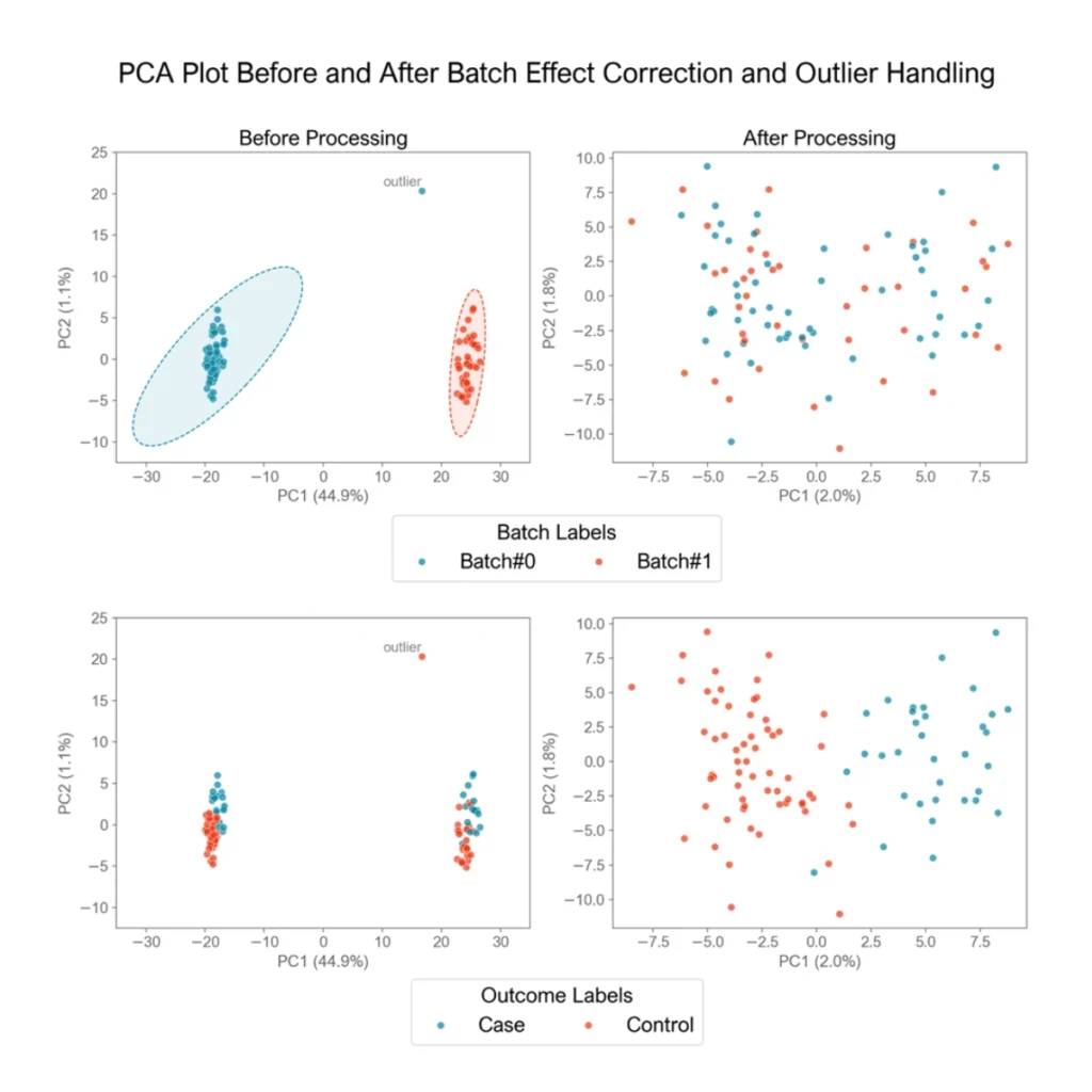 omics data pca plot