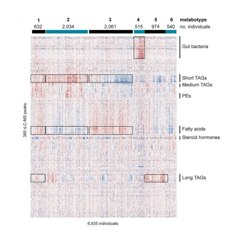 dynamiq metabolomics foundation model
