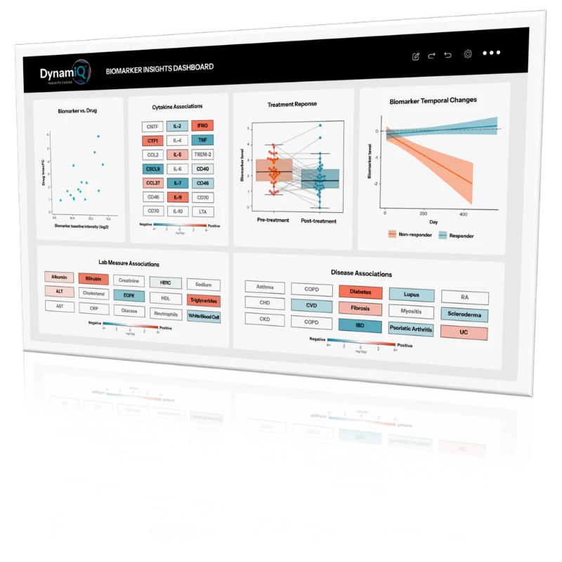 dynamiq biomarker insights