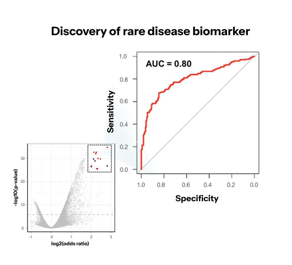 multi-omics in rare disease