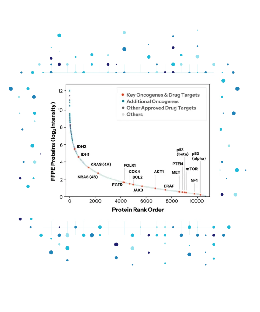 multi-omics tumor profiling case study