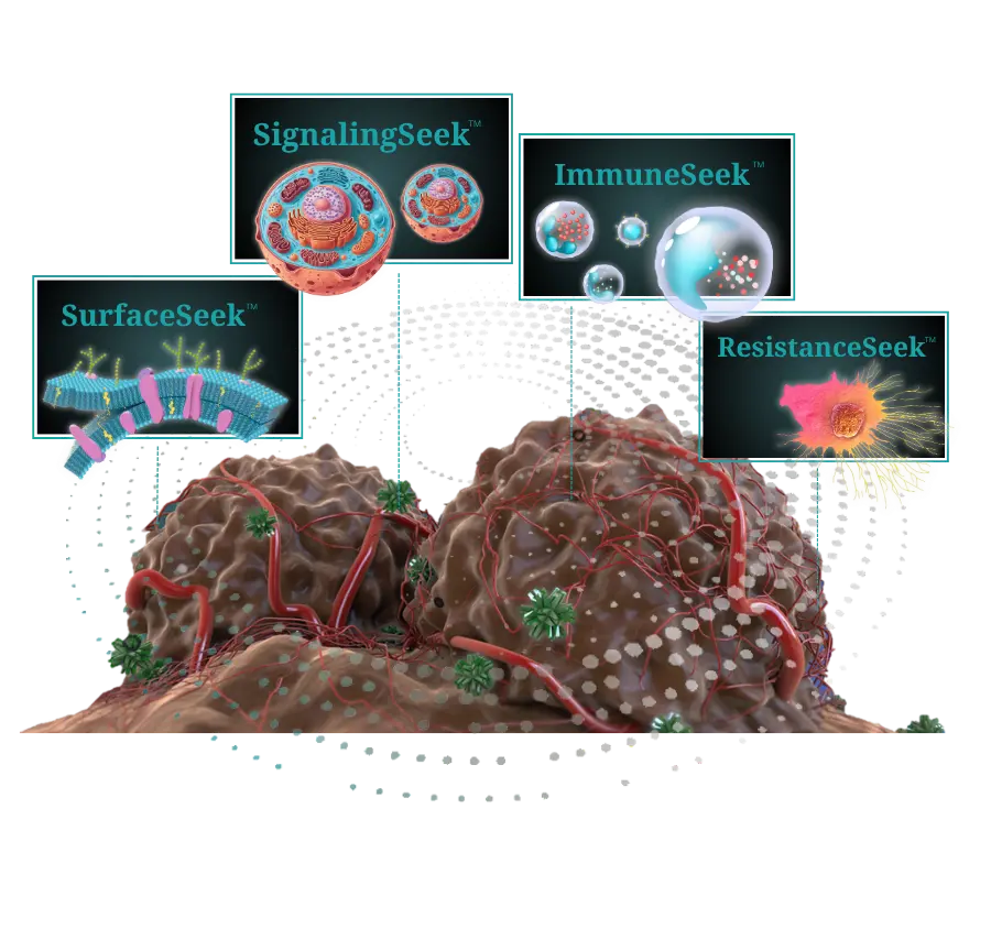 tumor protein mapping platform