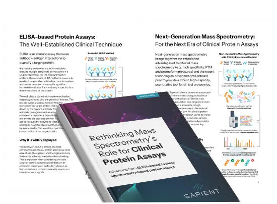 targeted mass spectrometry assays